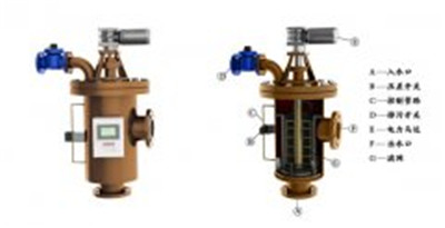 自清洗過(guò)濾器過(guò)濾效果一致好評(píng)